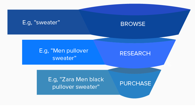 Shopify user search query type