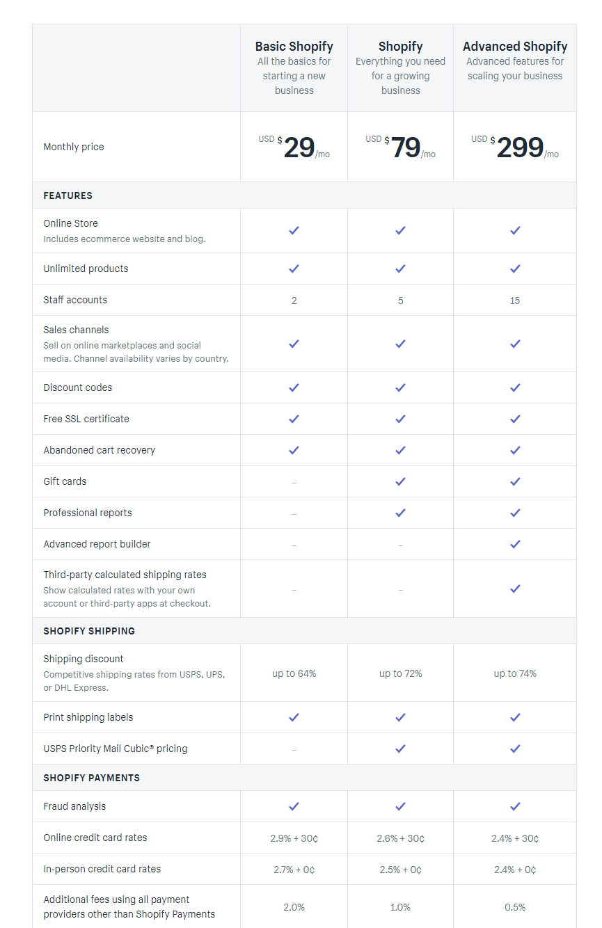 shopify pricing plan